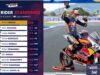 Veda Ega Pratama Sukses Raih Runner Up Ajang Red Bull Rookies Cup 2025