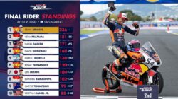 Veda Ega Pratama Sukses Raih Runner Up Ajang Red Bull Rookies Cup 2025