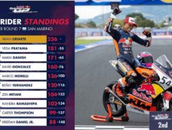 Veda Ega Pratama Sukses Raih Runner Up Ajang Red Bull Rookies Cup 2025